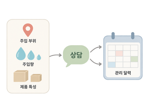 다른 주의 기간 / 상담으로 확인 - 진주 팅커벨귀필러 | 미미썸의원 진주점