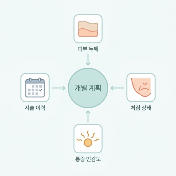 시술 순서는 / 피부에 맞게 - 진주울써마지 | 미미썸의원 진주점